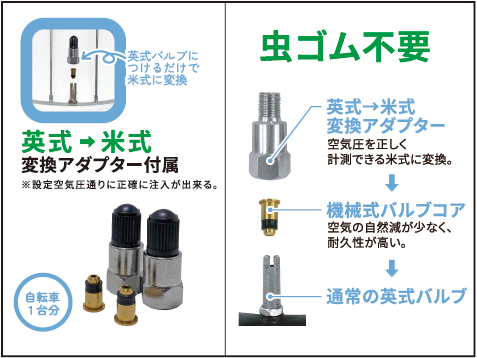 正しく測れる電動ポンプ