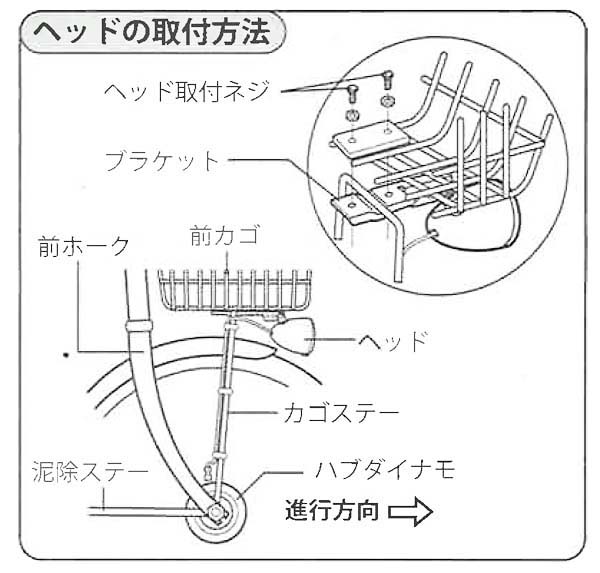 LEDカゴ下用オートライト