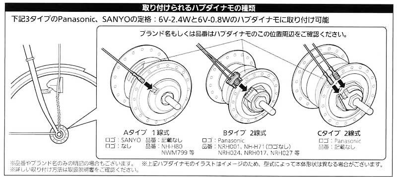 Panasonic ハブダイナモライト SKL142