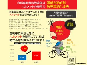 自転車ヘルメットは、正しくかぶりましょう! | 交通安全