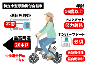 「特定小型原動機付自転車」(特定原付)とは? | 交通安全